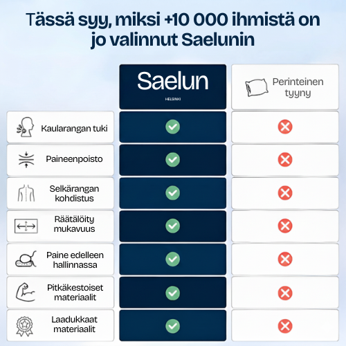 SAELUN™ Ortopedinen Niskatyyny